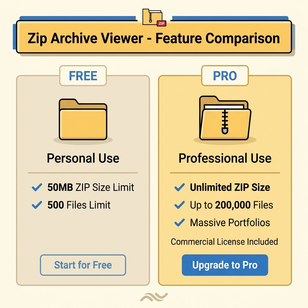 Free vs Pro features visual breakdown